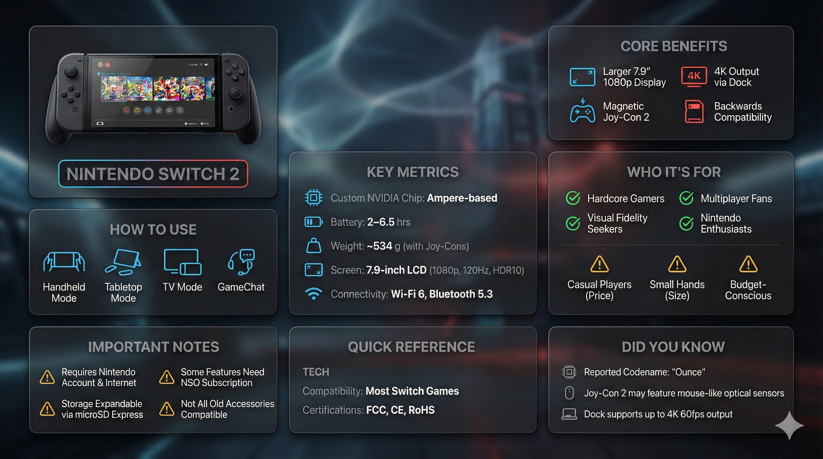 Finished product information visual ready to preview